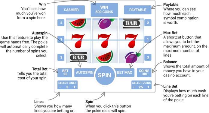 how to play pokies